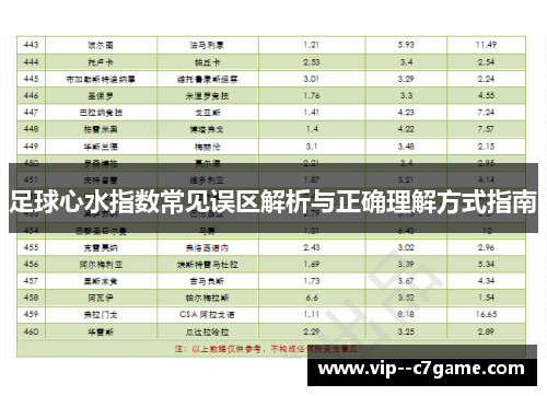 足球心水指数常见误区解析与正确理解方式指南